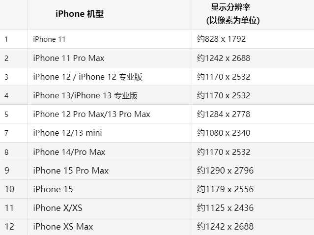 苹珠晖果维修分享iPhone主屏幕壁纸显得模糊怎么办