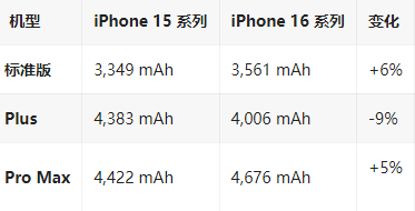 珠晖苹果16维修分享iPhone16/Pro系列机模再曝光