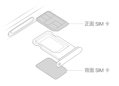 珠晖苹果15维修分享iPhone15出现'无SIM卡'怎么办 