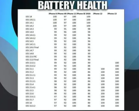 珠晖苹果手机维修分享iOS16.0.2值得升级吗 