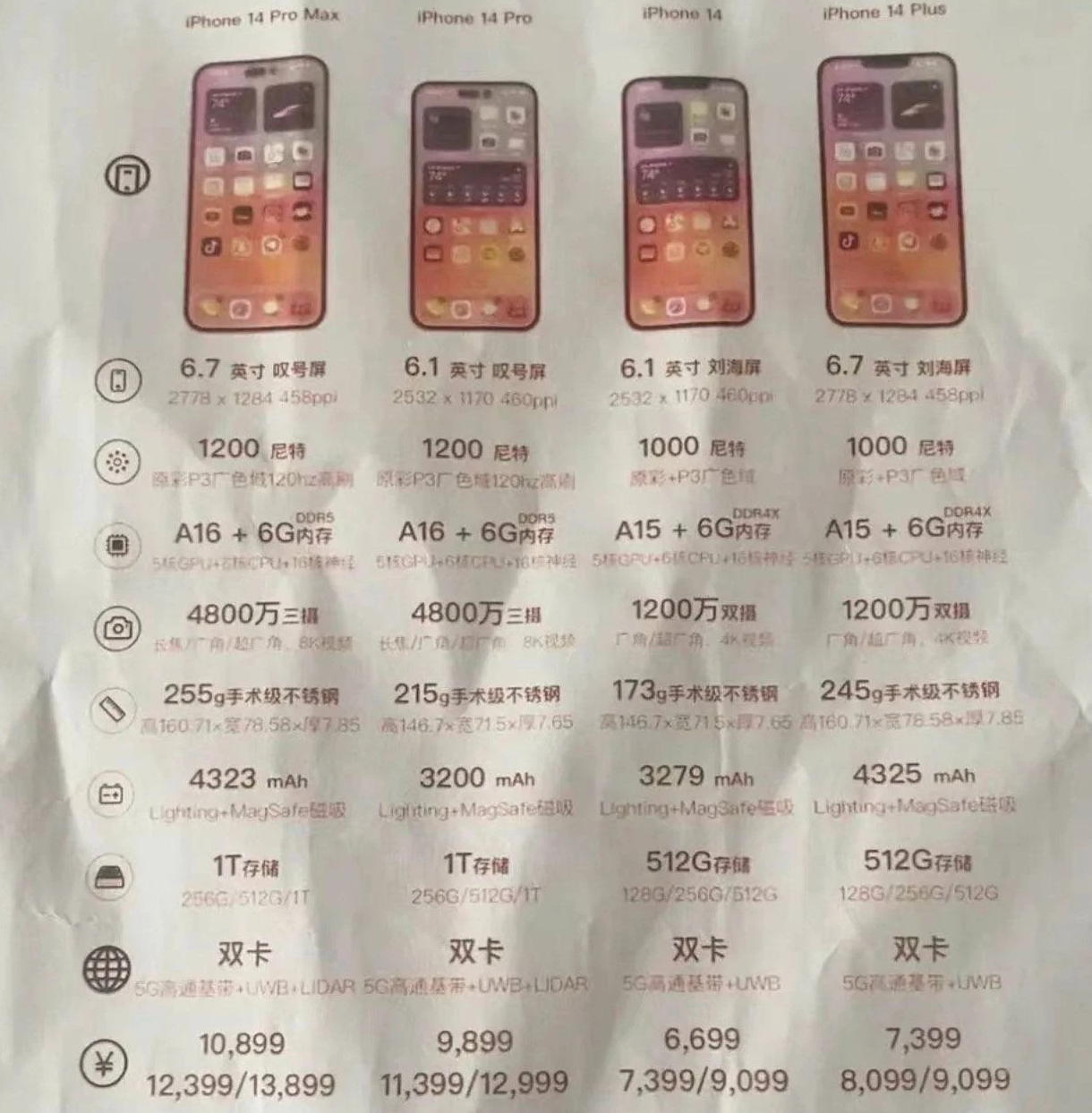珠晖苹果14维修分享苹果 iPhone 14 预售价现身 