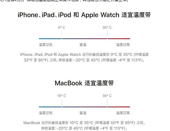 珠晖苹果13维修分享iPhone 13耗电越来越快怎么办 