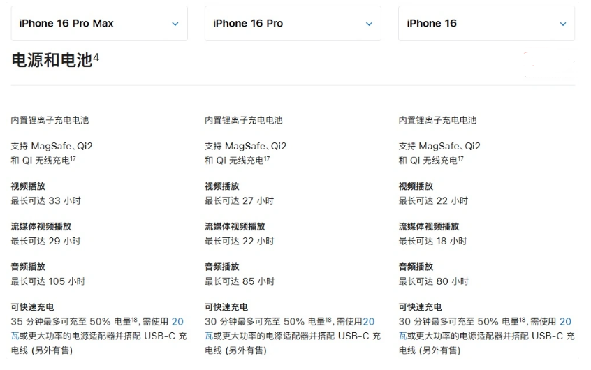 珠晖苹果手机维修分享 iPhone 16 目前实测充电峰值功率不超过 39W 