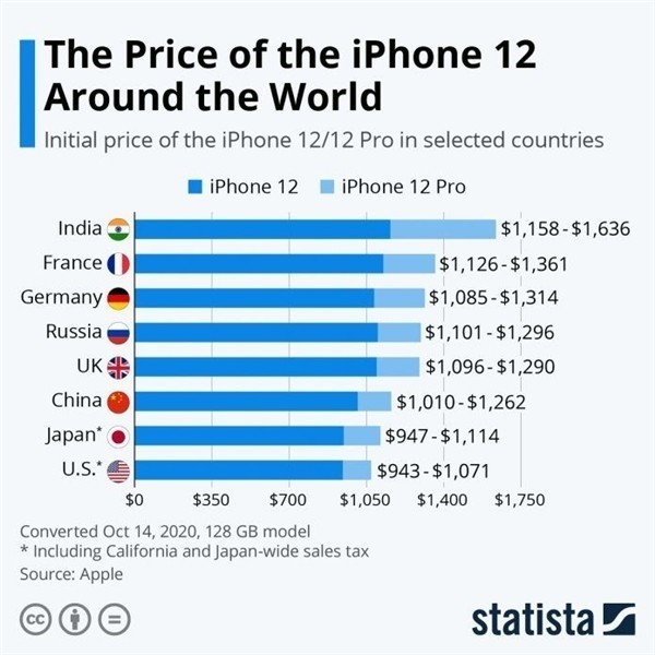 珠晖苹果手机维修分享哪个购买iPhone 12/12 Pro更便宜 