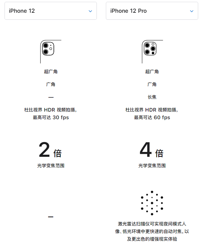 珠晖苹果手机维修分享苹果 iPhone 12 与 iPhone 12 Pro 选哪款 